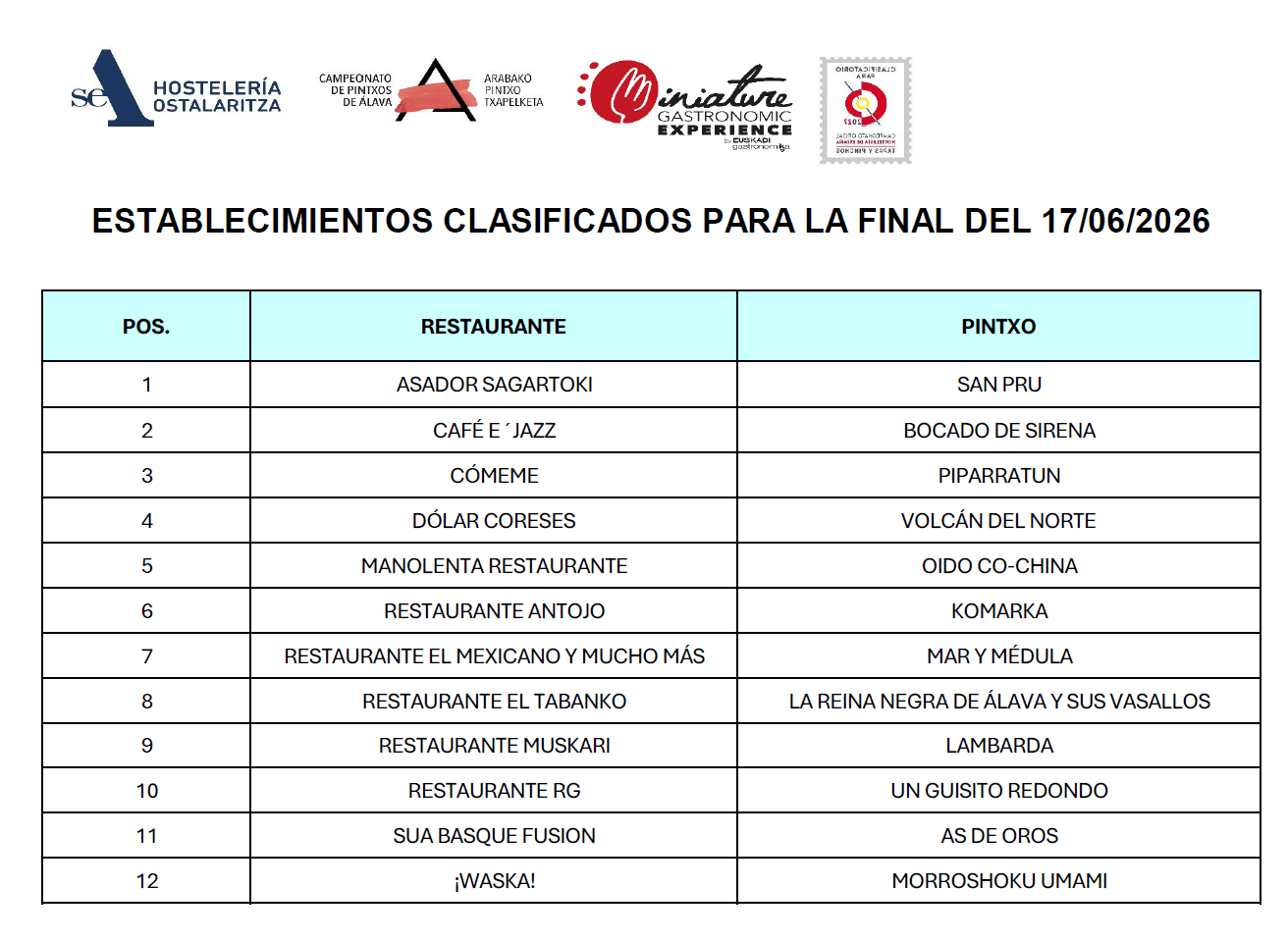 finalistas